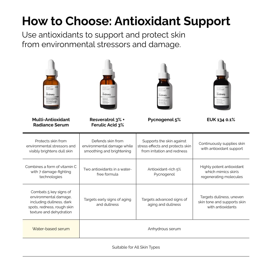 The Ordinary Multi-Antioxidant Radiance Serum, Vitamin C Serum For Face, Brighten & Protect Skin – Boosts Glow & Shields Against Environmental Stressors, 1 Fl Oz The Ordinary