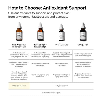 The Ordinary Multi-Antioxidant Radiance Serum, Vitamin C Serum For Face, Brighten & Protect Skin – Boosts Glow & Shields Against Environmental Stressors, 1 Fl Oz The Ordinary