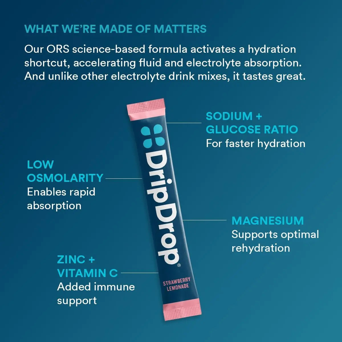 DripDrop Hydration Packets - Juicy Variety Pack - Single Serve Electrolytes Powder Drink Mix - Grape, Fruit Punch, Strawberry Lemonade, Cherry DripDrop