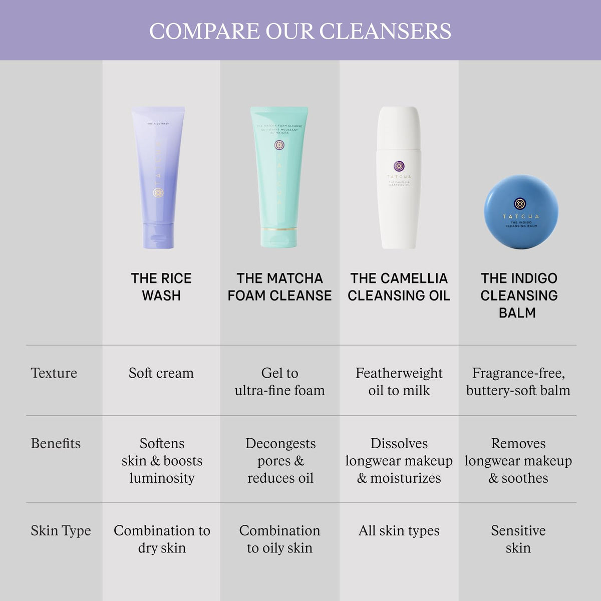 TATCHA The Rice Wash, Soft Cream Facial Cleanser with Japanese Rice Powder TATCHA