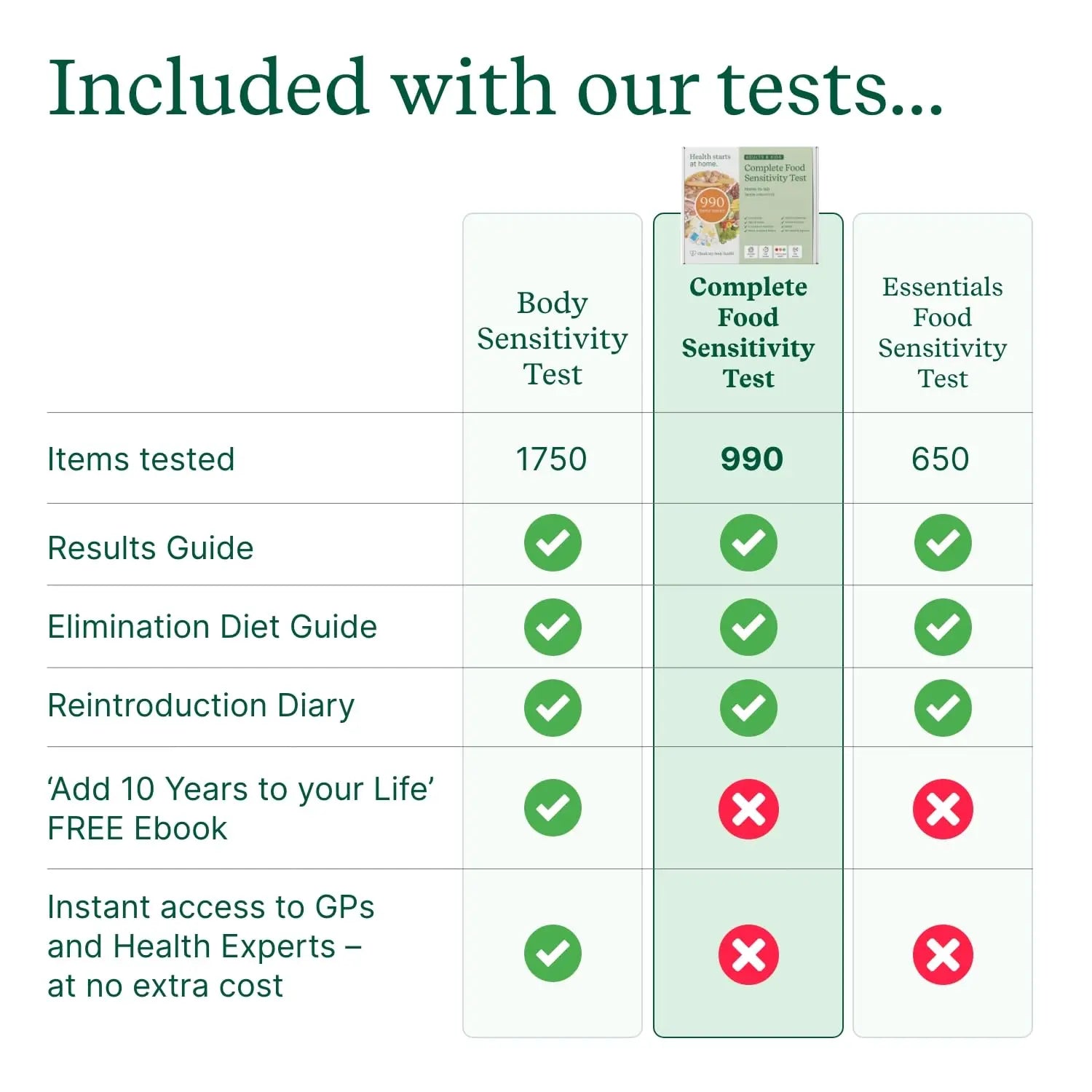 Check My Body Health 990 Items Complete Food Sensitivity Test Kit for Adults and Kids – Non-Invasive Food Intolerance Test Kit – at-Home Hair Sample Bioresonance Testing with Results in 3–5 Days Check My Body Health buy australia supplements