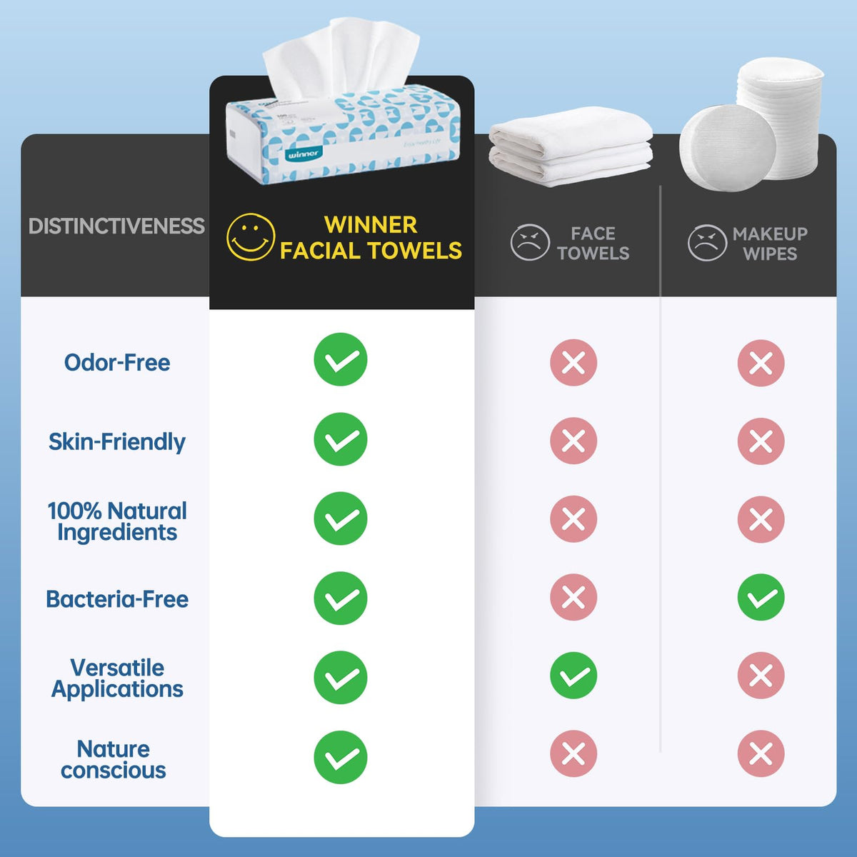Winner Disposable Face Towels, 100% Cotton, 600 Count (Pack of 6) Winner