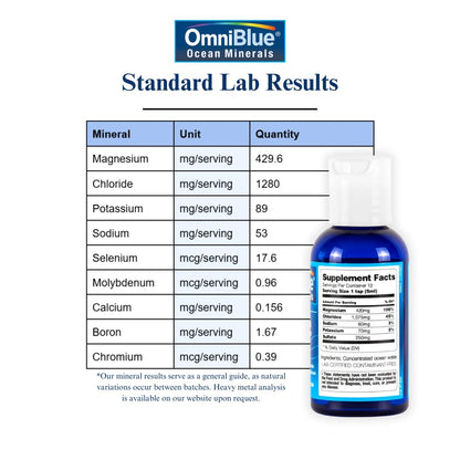OmniBlue Ocean Minerals - 70+ Trace Minerals & Liquid Magnesium - Potassium, Chloride- Low Sodium - Natural Support for Sleep, Digestion, Regularity, Hydration & Electrolyte Balance (2 oz) OmniBlue