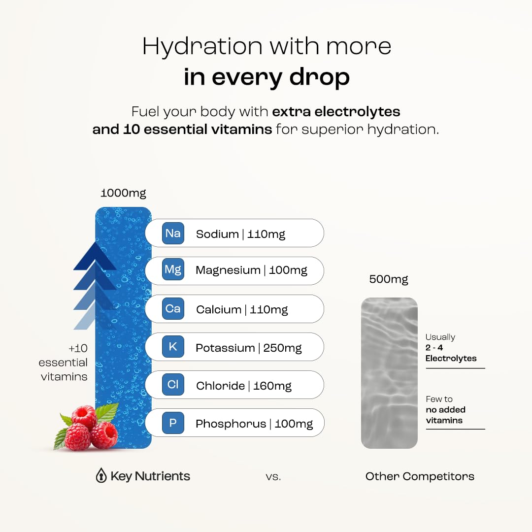 KEY NUTRIENTS Multivitamin Electrolytes Powder No Sugar - Sweet Blue Raspberry Electrolyte Powder - Endurance & Energy Supplement - Hydration Powder KEY NUTRIENTS