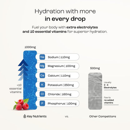 KEY NUTRIENTS Multivitamin Electrolytes Powder No Sugar - Sweet Blue Raspberry Electrolyte Powder - Endurance & Energy Supplement - Hydration Powder KEY NUTRIENTS