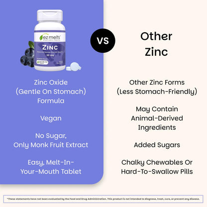 EZ Melts Zinc - Supplement for Immune, Digestive & Skin Health Support - Non-GMO, Vegan & Gluten-Free - Blueberry Blast EZ Melts