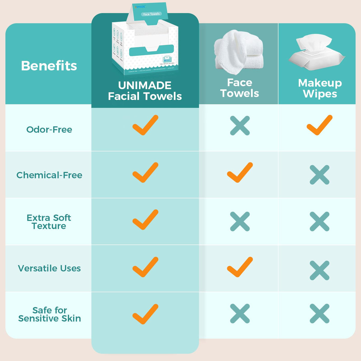 UNIMADE Face Towels, 100 Count Disposable Face Towelette UNIMADE