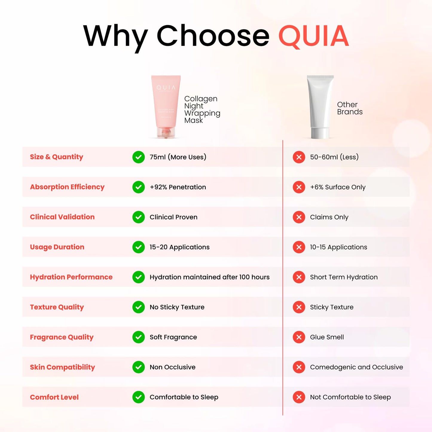 QUIA Collagen Wrapping Mask 75ml - Clinical +92% Firmer Appearance - Overnight Glass Skin Peel Off - Korean Skincare QUIA Beauty