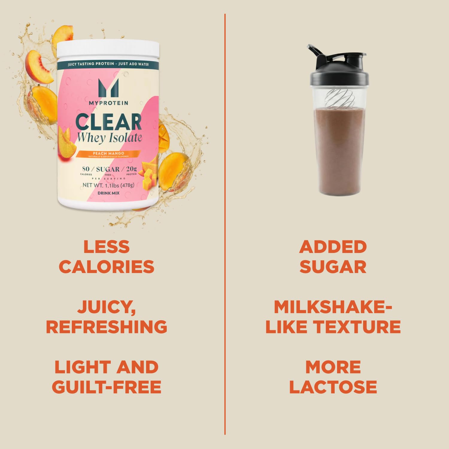 Myprotein Clear Whey Isolate Protein Powder, 1.1 Lb (20 Servings) Peach Mango, 20g Protein per Serving, Naturally Flavored Drink Mix Myprotein buy australia supplements
