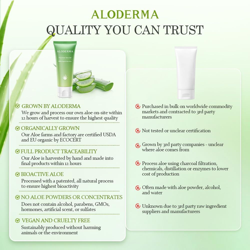 Aloderma Aloe Vera Gel Made within 12 Hours of Harvest with 99% Pure Organic Aloe Vera, Naturally Hydrating for Soothing Skincare, Moisturizing Aloe Gel for Skin, Face, Sensitive Skin - 4.02oz Aloderma