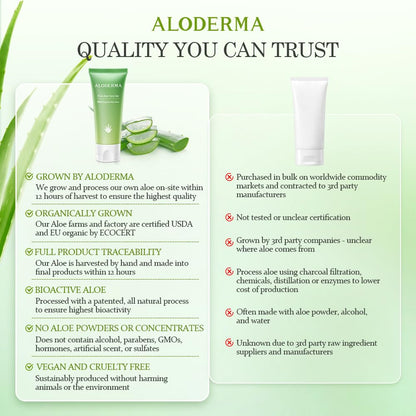 Aloderma Aloe Vera Gel Made within 12 Hours of Harvest with 99% Pure Organic Aloe Vera, Naturally Hydrating for Soothing Skincare, Moisturizing Aloe Gel for Skin, Face, Sensitive Skin - 4.02oz Aloderma