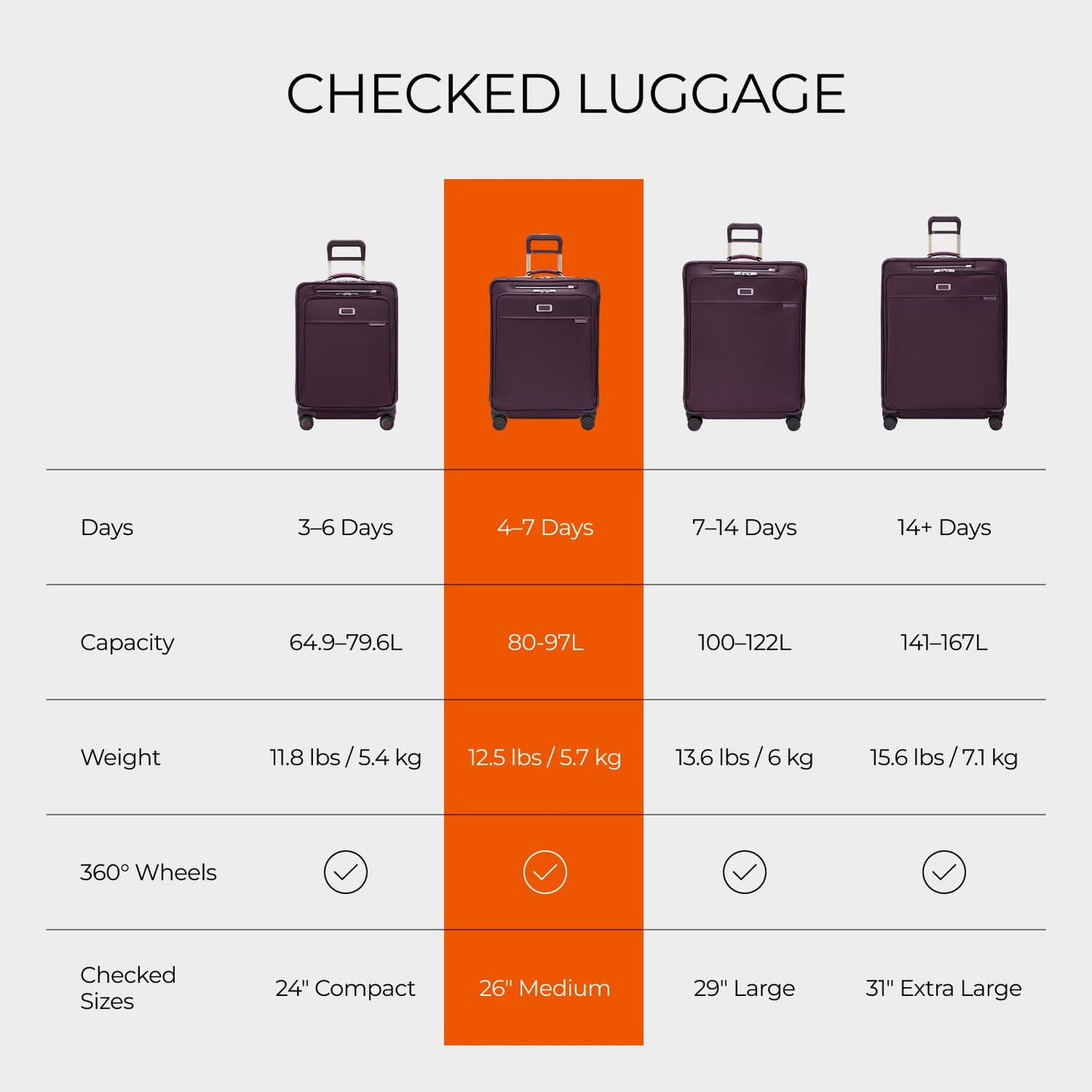 Briggs & Riley Essential 22" Carry On Expandable Spinner - Luggage for Travel, Suitcases with Wheels, Softside Rolling Bag for Men & Women, Self-Repairing Zipper - Baseline Collection, Black Gsupps Australia