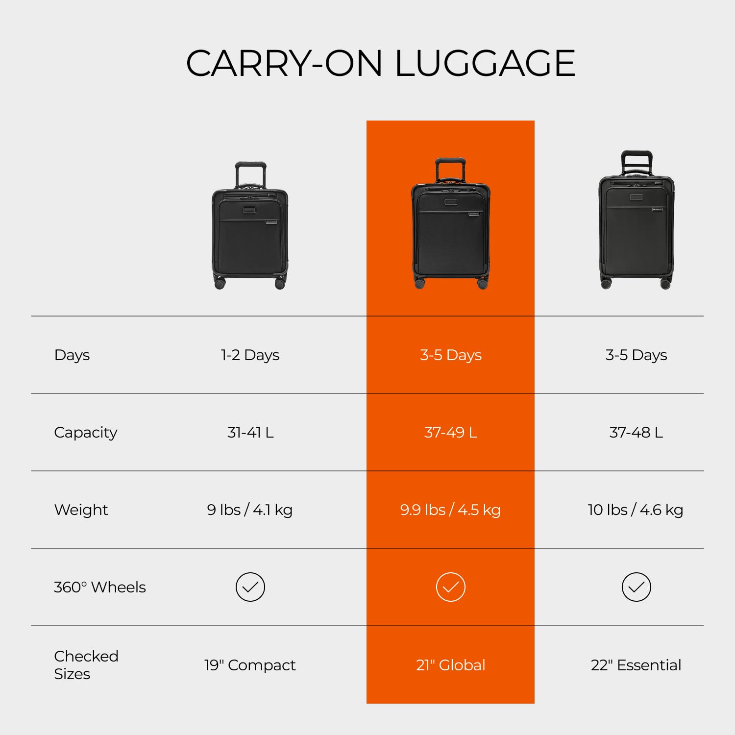 Briggs & Riley Essential 22" Carry On Expandable Spinner - Luggage for Travel, Suitcases with Wheels, Softside Rolling Bag for Men & Women, Self-Repairing Zipper - Baseline Collection, Black Gsupps Australia