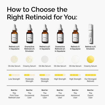 The Ordinary Retinol 0.5% in Squalane, Intermediate Retinol Serum for the Face That Is Anti-Aging and Skin Smoothing, 1 Fl Oz The Ordinary