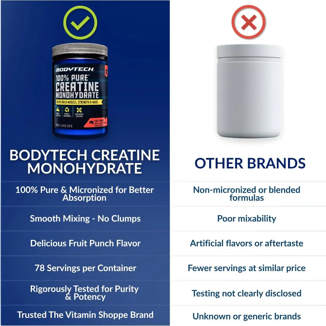 BodyTech Creatine Monohydrate Powder a Micronized a Fruit Punch (11.64 Oz./55 Servings) BodyTech