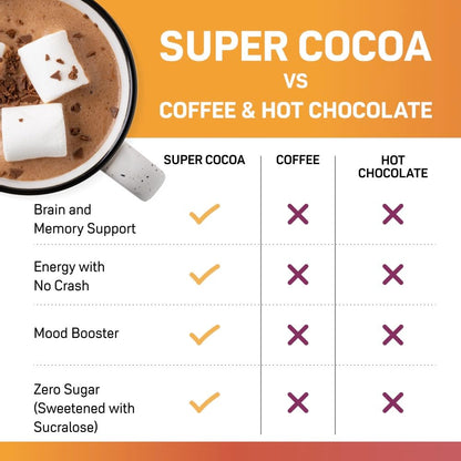 Super Cocoa Coffee Alternative Hot Chocolate Mix - Nootropics Brain Support Supplement for Memory & Focus - Mushroom Coffee Substitute - Dairy Free, Sugar Free, Super Cocoa