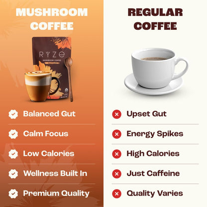 RYZE SUPERFOODS Mushroom Medium Roast Coffee USDA Organic with 6 Adaptogenic Mushrooms, USA Grown Instant Coffee for Better Energy RYZE SUPERFOODS