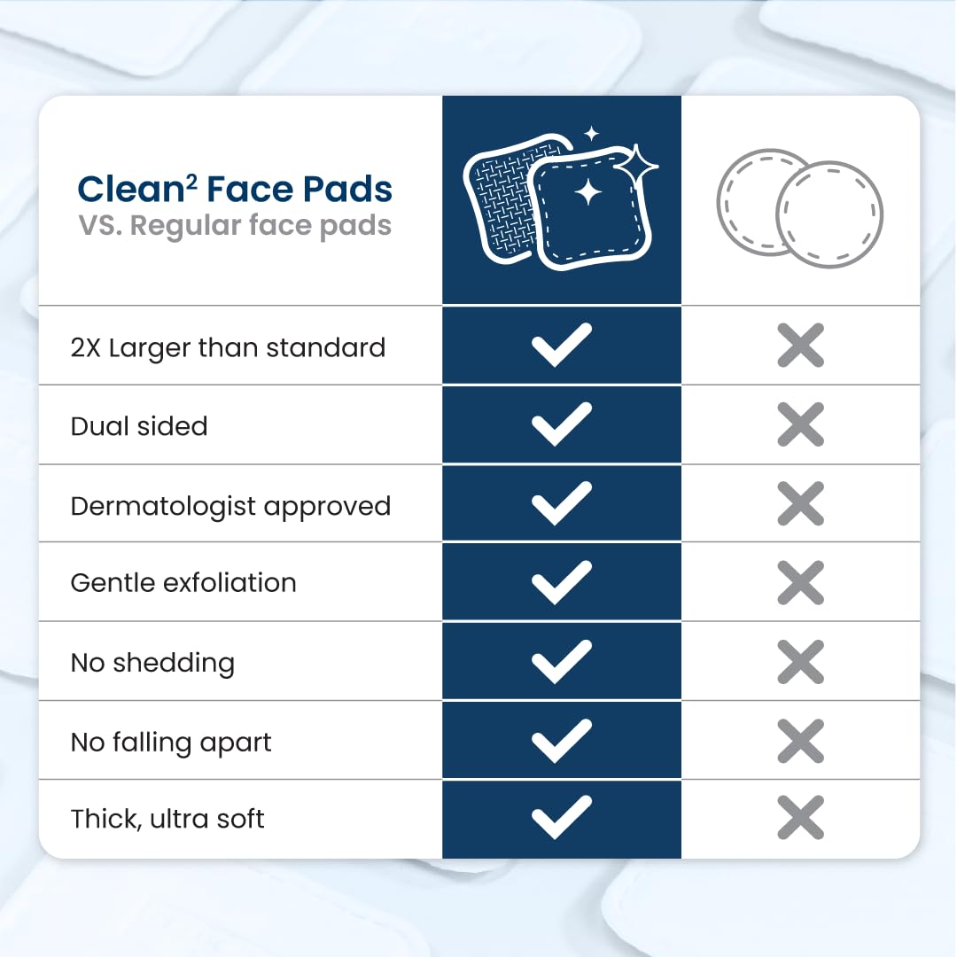 Clean Skin Club Clean² Pads 2.0 [NEW & Improved Edges] Guaranteed Not to Shed & Tear, Unique Triple Layers, Textured Side & Ultra Soft Side CLEAN SKIN CLUB