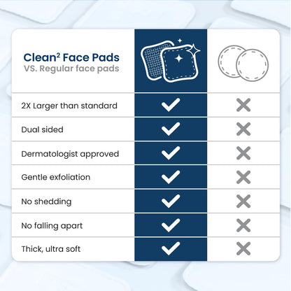 Clean Skin Club Clean² Pads 2.0 [NEW & Improved Edges] Guaranteed Not to Shed & Tear, Unique Triple Layers, Textured Side & Ultra Soft Side CLEAN SKIN CLUB