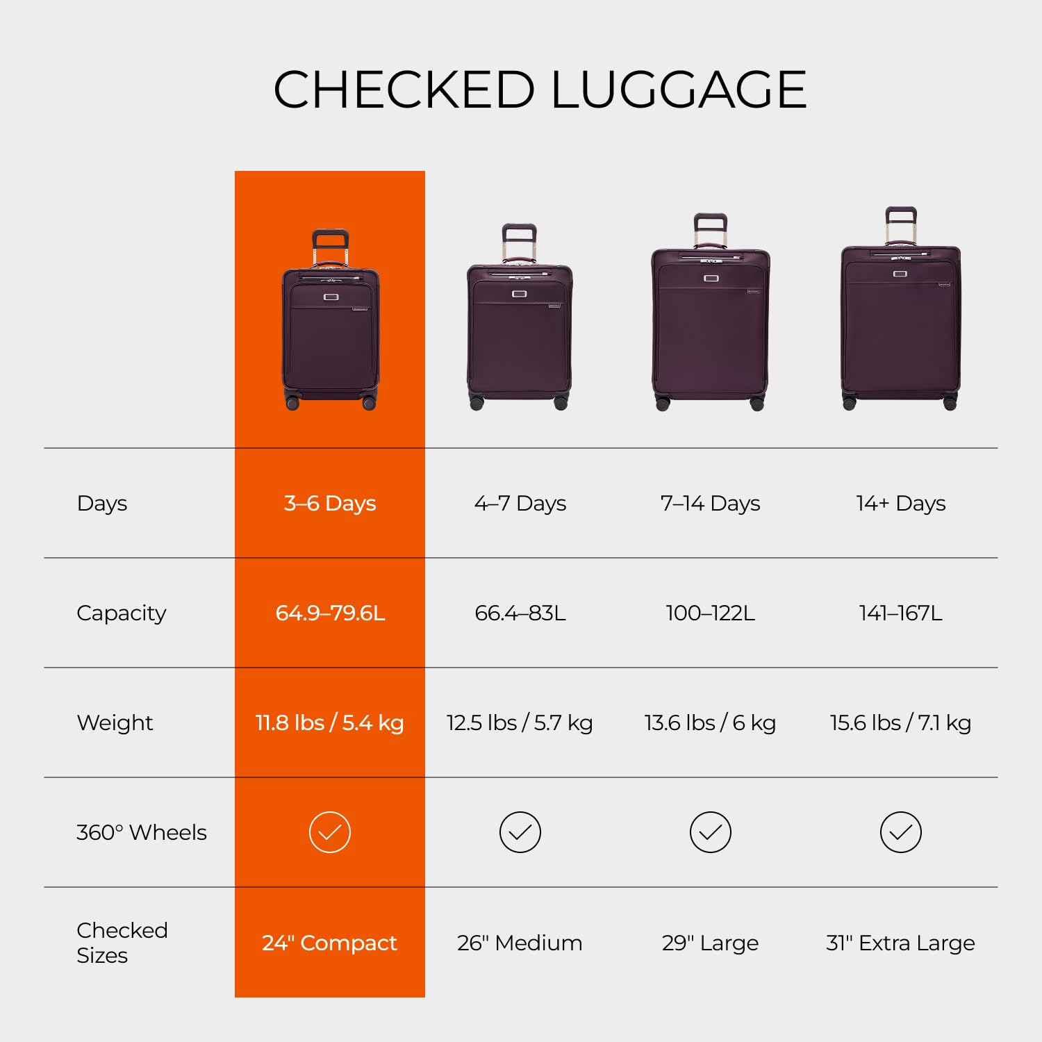 Briggs & Riley Essential 22" Carry On Expandable Spinner - Luggage for Travel, Suitcases with Wheels, Softside Rolling Bag for Men & Women, Self-Repairing Zipper - Baseline Collection, Black Gsupps Australia