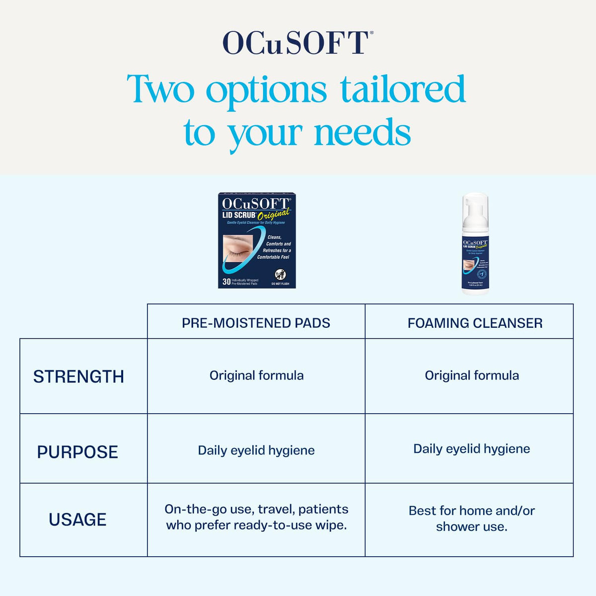 OCuSOFT Original Foaming Eyelid Cleanser - Mild Instant Foam to Remove Oil, Dust, Pollen & Makeup - 1.68 fl oz OCuSOFT