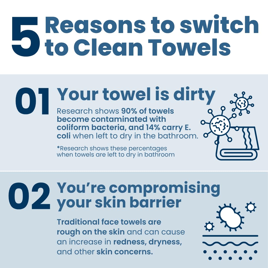 Clean Skin Club Clean Towels XL® Supreme, 100% USDA Biobased Face Towel, Disposable Face Towelette, Eczema Association Accepted, Thicker Textured Dry Wipes, Ultra Absorbent & Soft, 1 Pack, 50 Ct CLEAN SKIN CLUB