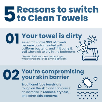 Clean Skin Club Clean Towels XL® Supreme, 100% USDA Biobased Face Towel, Disposable Face Towelette, Eczema Association Accepted, Thicker Textured Dry Wipes, Ultra Absorbent & Soft, 1 Pack, 50 Ct CLEAN SKIN CLUB