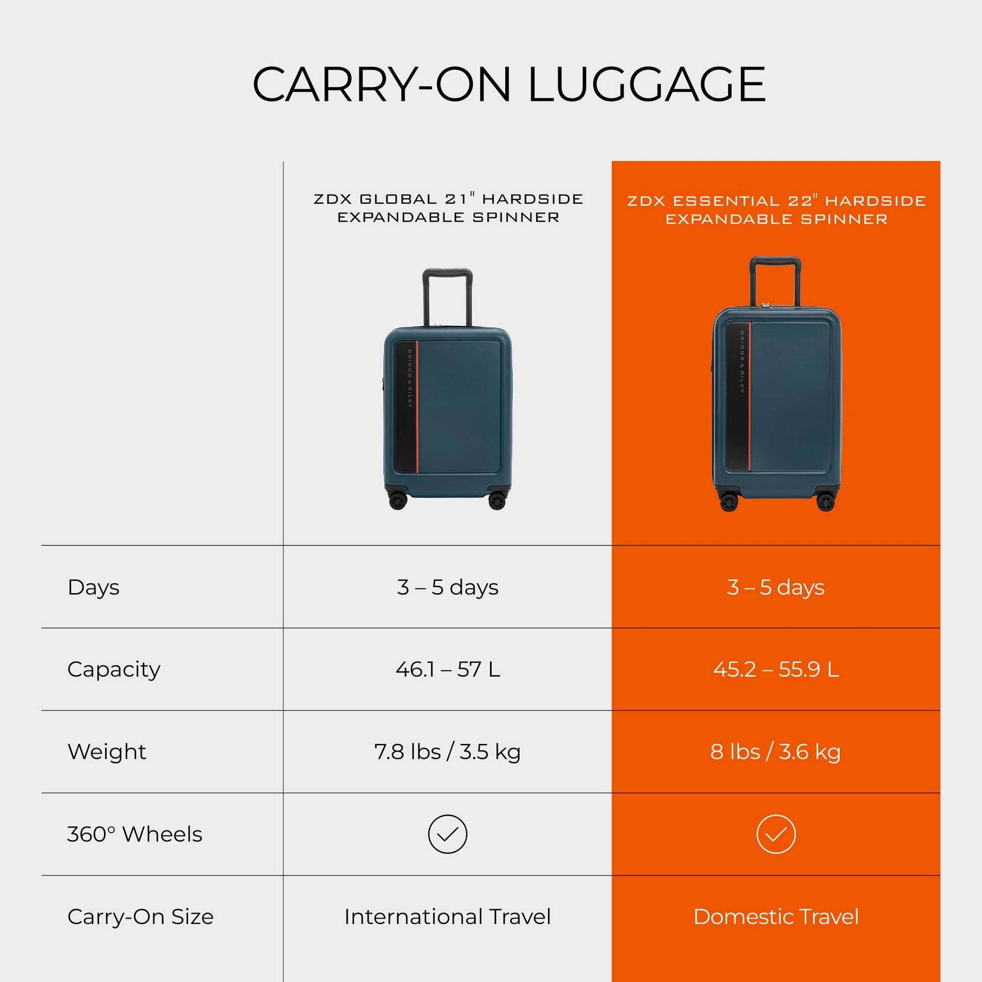 Briggs & Riley ZDX Global Softside Carry-On Spinner, Black Gsupps Australia