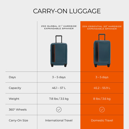 Briggs & Riley ZDX Global Softside Carry-On Spinner, Black Gsupps Australia