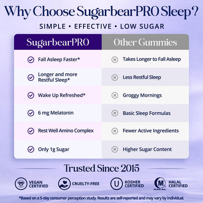 SugarBearPro Sleep Gummy 2 Month Supply, Extra Strength Melatonin 6mg, for Men & Women, Vegan Vitamin B6, L-Theanine, 5 HTP, Valerian, Sleep Aid for Adults & Teens, Certified Kosher