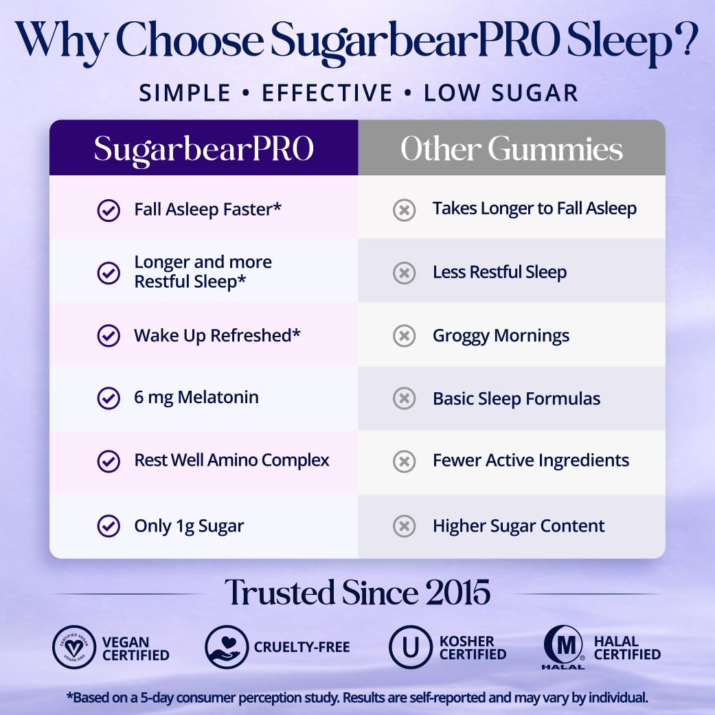 SugarBearPro Sleep Gummy 2 Month Supply, Extra Strength Melatonin 6mg, for Men & Women, Vegan Vitamin B6, L-Theanine, 5 HTP, Valerian, Sleep Aid for Adults & Teens, Certified Kosher