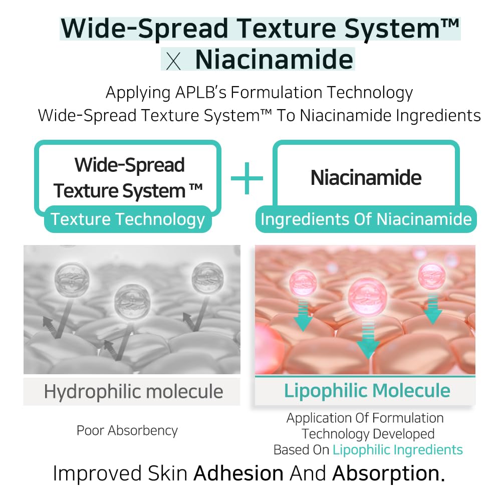 APLB Glutathione Niacinamide Body Lotion | LIPO GLUTA NIAC CEN™ 12.5% 10.14 FL.OZ/Korean Skincare, Long lasting hydration, Revitalize for gentle and improve skin texture APLB