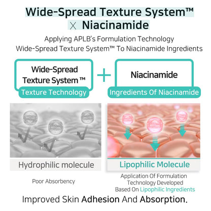 APLB Glutathione Niacinamide Body Lotion | LIPO GLUTA NIAC CEN™ 12.5% 10.14 FL.OZ/Korean Skincare, Long lasting hydration, Revitalize for gentle and improve skin texture APLB