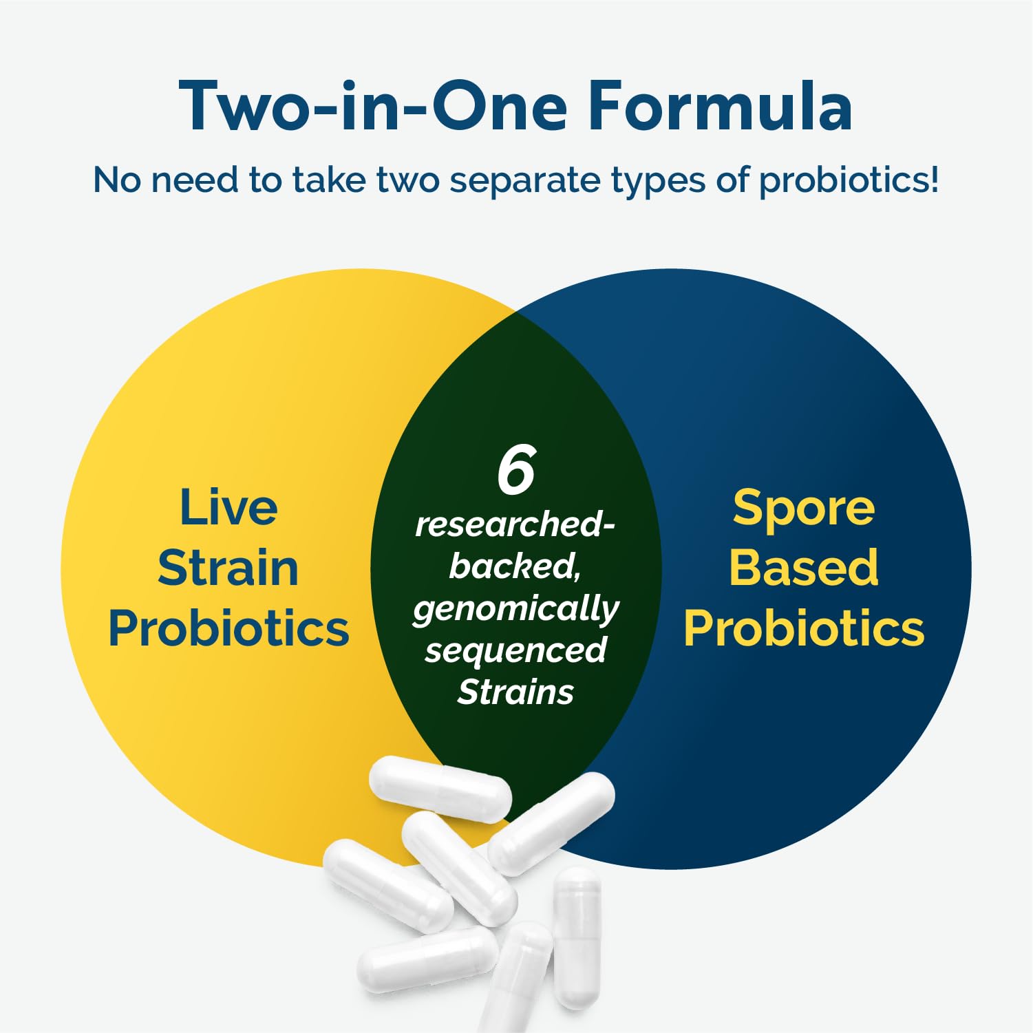 Researched Nutritionals Multi-Biome - Dual-Action Probiotics for Women & Men - Spore + Live Strain Formula with Delayed-Release Capsules for Gut Health, Histamine & Immune Support (30 ct) Researched Nutritionals buy australia supplements