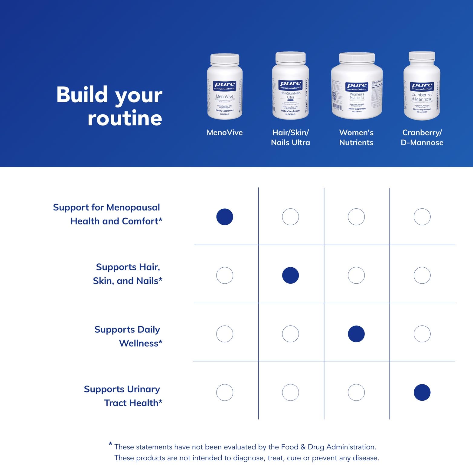Pure Encapsulations MenoVive | Broad | Range Support for Menopausal Health and Comfort* | 60 Capsules Pure Encapsulations buy australia supplements
