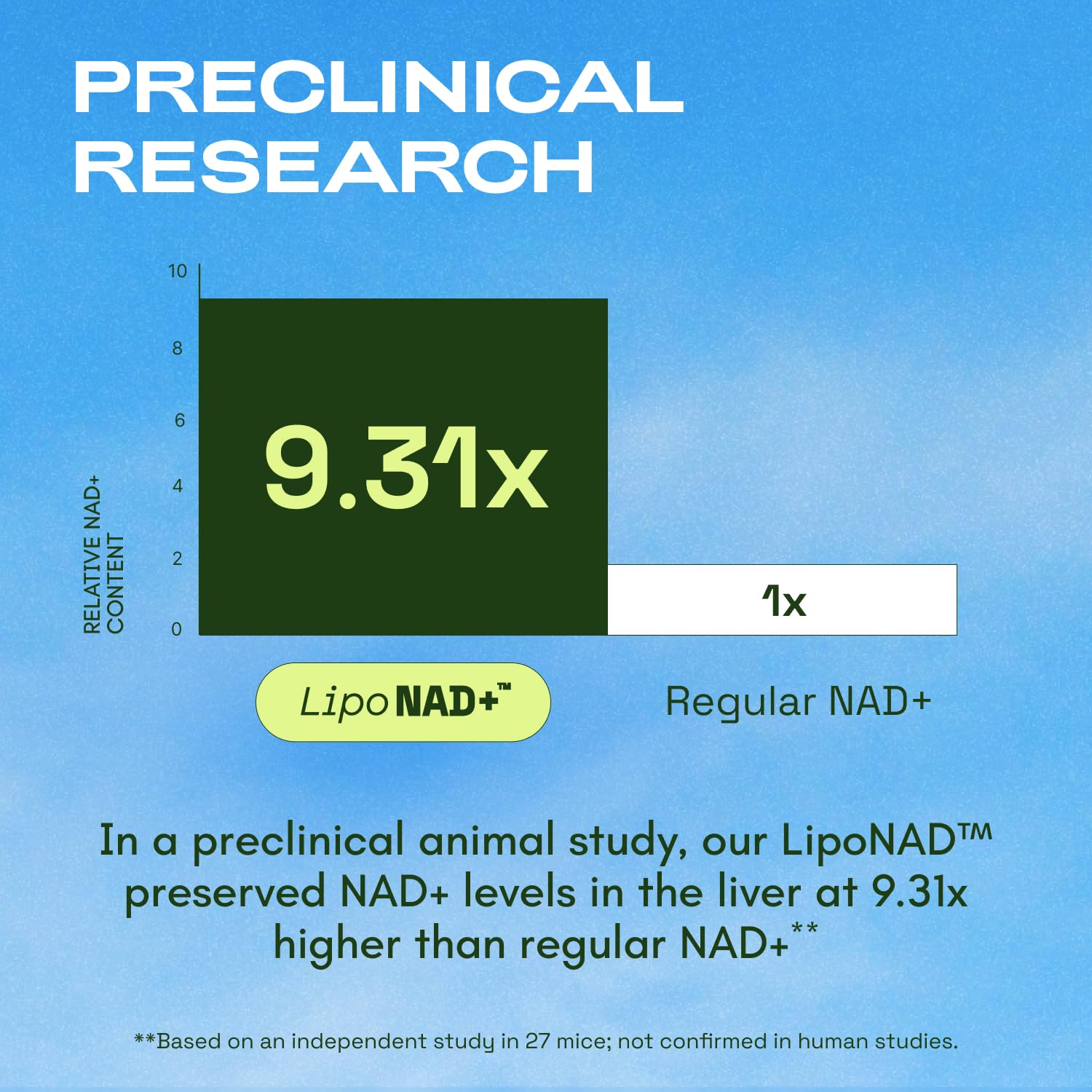 Cata-Kor Liposomal NAD Resveratrol Supplement – NMN Supplement Alternative – Third-Party Tested – Advanced NAD Supplement Cata-Kor