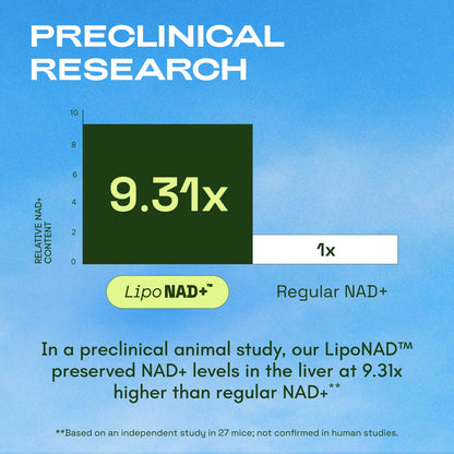 Cata-Kor Liposomal NAD Resveratrol Supplement – NMN Supplement Alternative – Third-Party Tested – Advanced NAD Supplement Cata-Kor