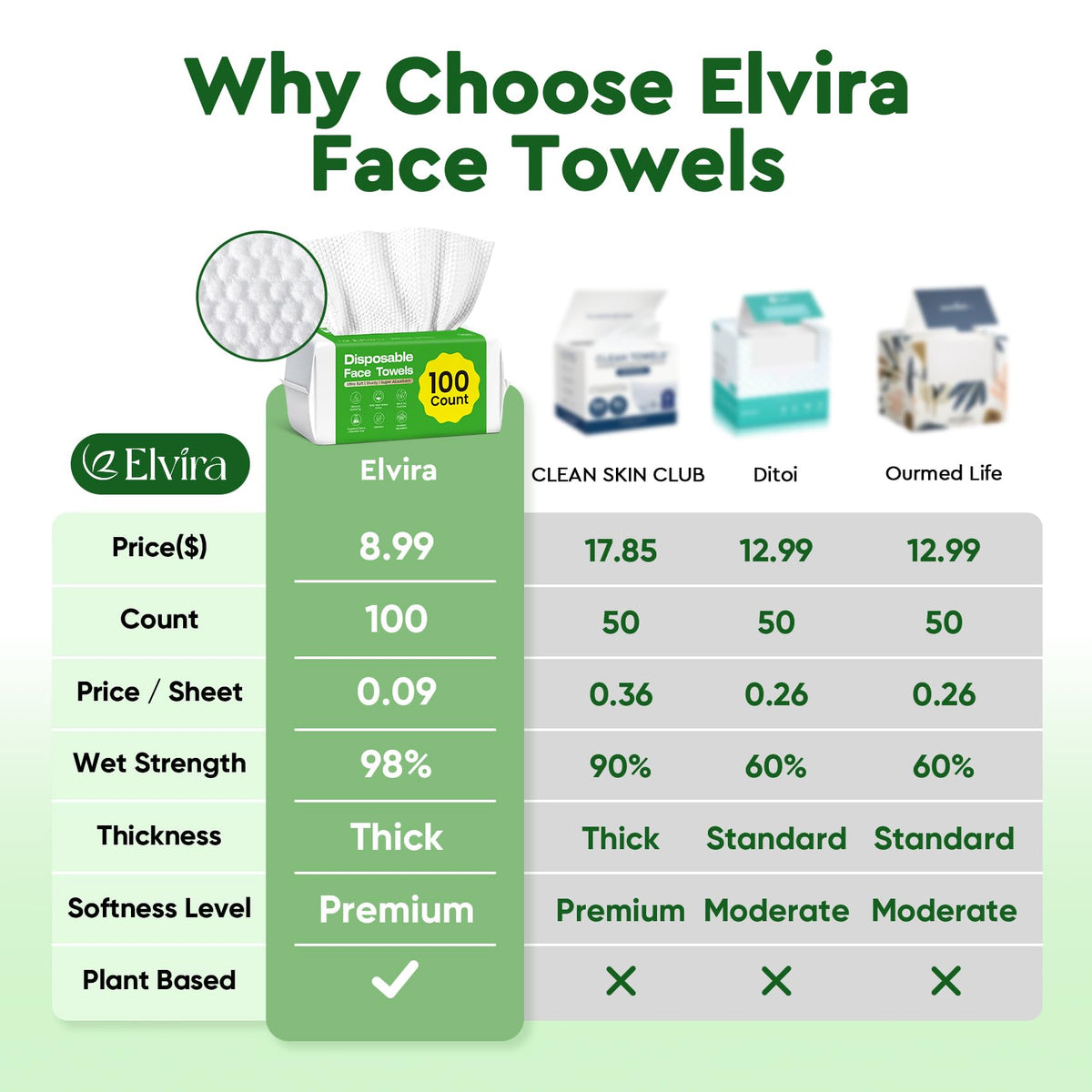 Elvira 100 Count Disposable Face Towels,Ultra Soft Skincare Facial Towels Elvira