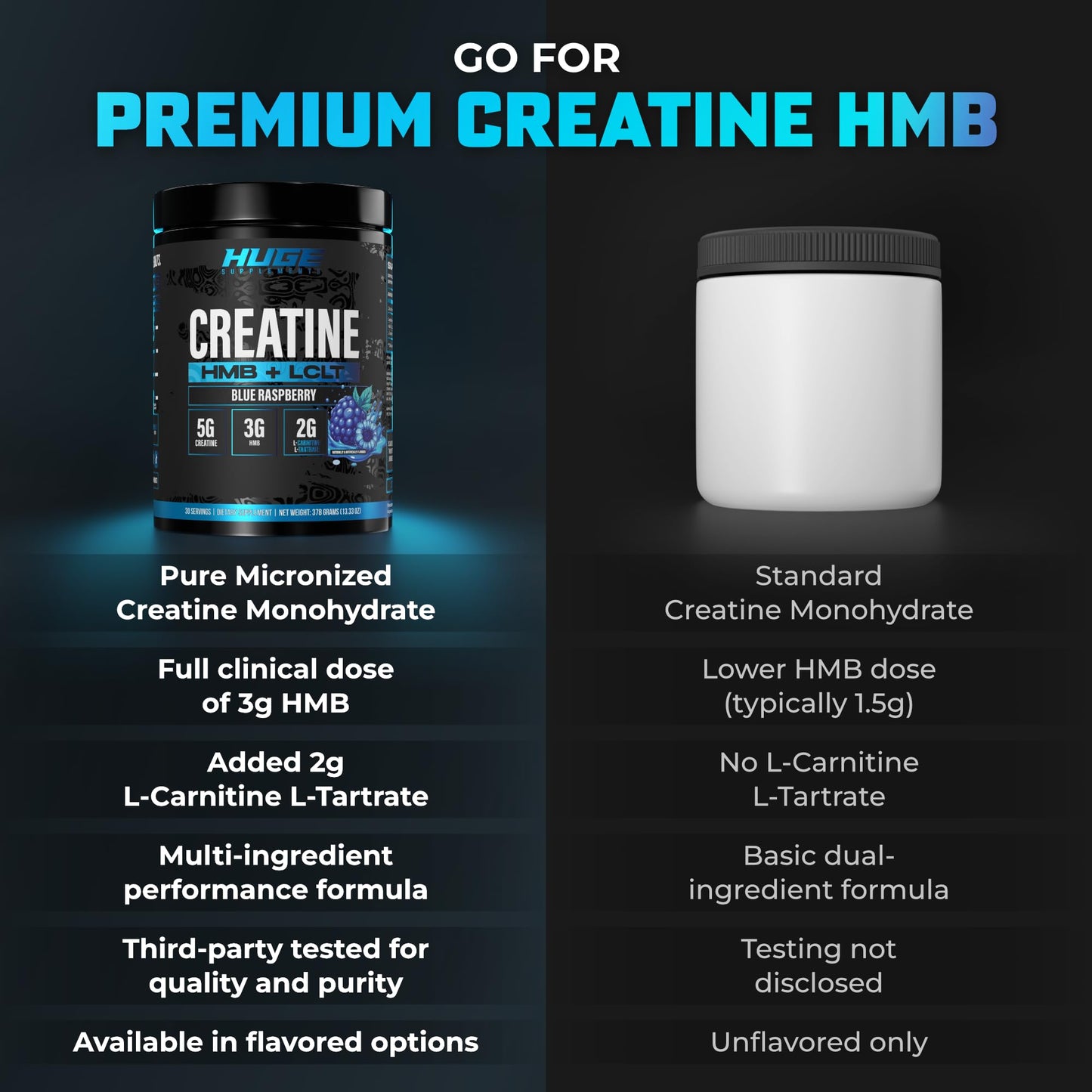 Huge Creatine HMB + LCLT, 5g Micronized Creatine Monohydrate with 3g HMB & 2g L-Carnitine L-Tartrate for Muscle Growth, Increased Strength, Enhanced Recovery & Improved Performance (Fruit Punch)
