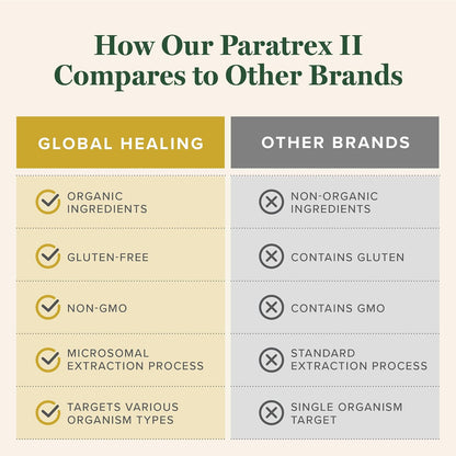 Global Healing Paratrex II - Advanced Detox Support - 2 Fl Oz