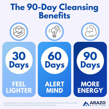 Arazo Nutrition Liver Cleanse Detox & Repair Formula – Milk Thistle Herbal Support Supplement: Silymarin, Beet, Artichoke, Dandelion, Chicory Root Gsupps Australia