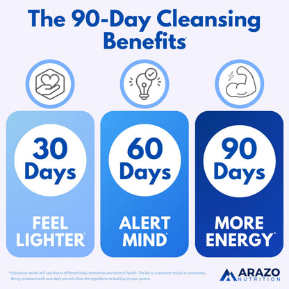 Arazo Nutrition Liver Cleanse Detox & Repair Formula – Milk Thistle Herbal Support Supplement: Silymarin, Beet Arazo Nutrition