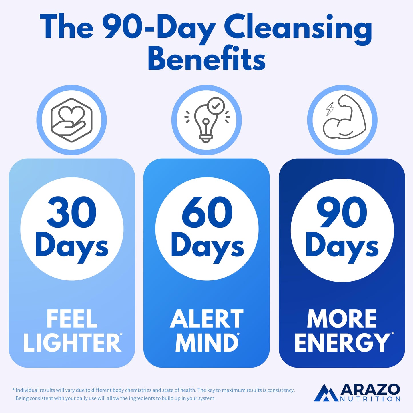Arazo Nutrition Liver Cleanse Detox & Repair Formula – Milk Thistle Herbal Support Supplement: Silymarin, Beet, Artichoke, Dandelion, Chicory Root Gsupps Australia