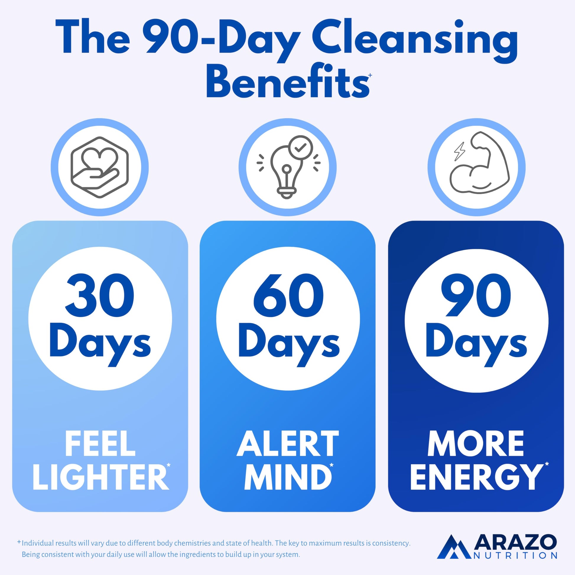 Arazo Nutrition Liver Cleanse Detox & Repair Formula – Milk Thistle Herbal Support Supplement: Silymarin, Beet, Artichoke, Dandelion, Chicory Root Gsupps Australia