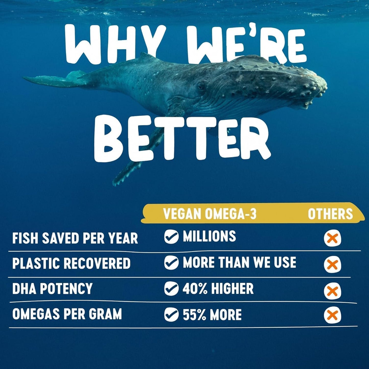 Freshfield Vegan Omega 3, Algae (Algal) Oil, Fish Oil Free Company, Third Party Tested, Carrageenan Free, DHA Supplement w/DPA Freshfield