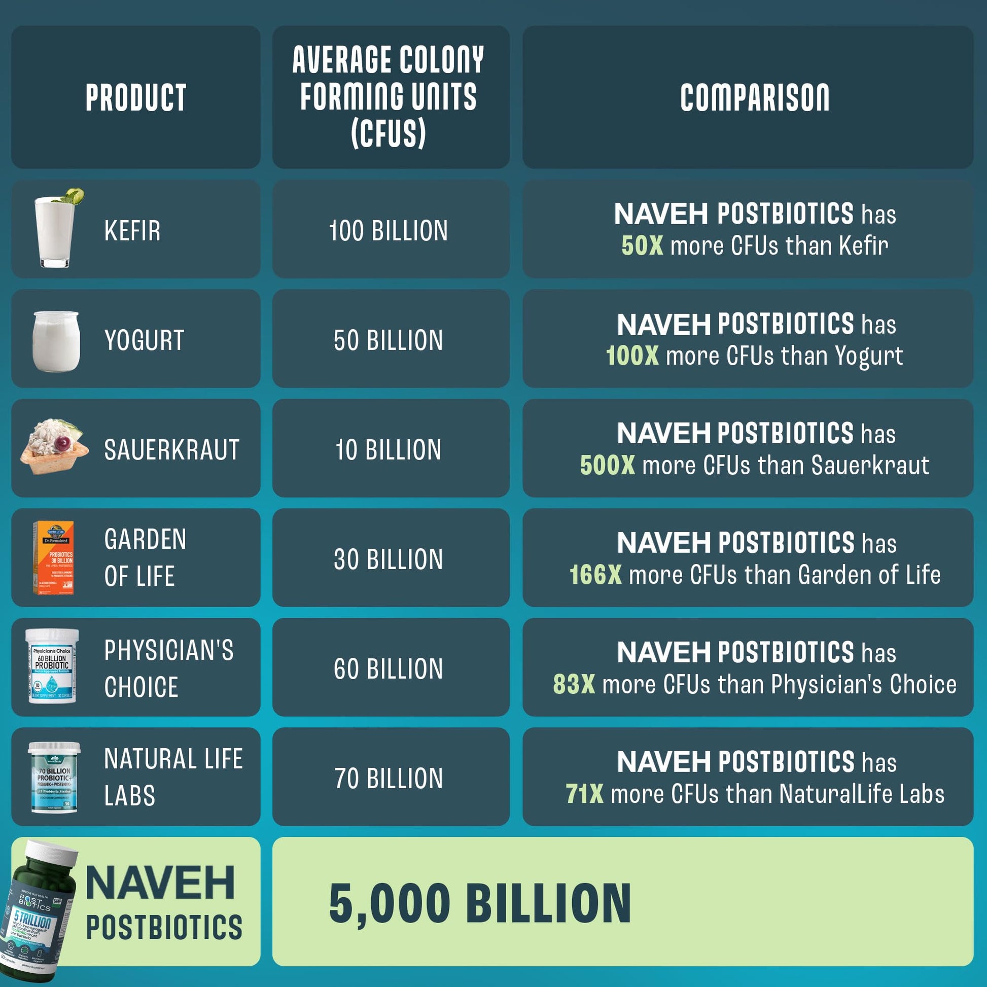 NAVEH PHARMA Adult Postbiotics Capsules for Women and Men | Postbiotics for Gut Health with 200X Ingredients Than Probiotic and Prebiotic | Supports Immunity, Digestion, Microbiome & Metabolism NAVEH PHARMA buy australia supplements