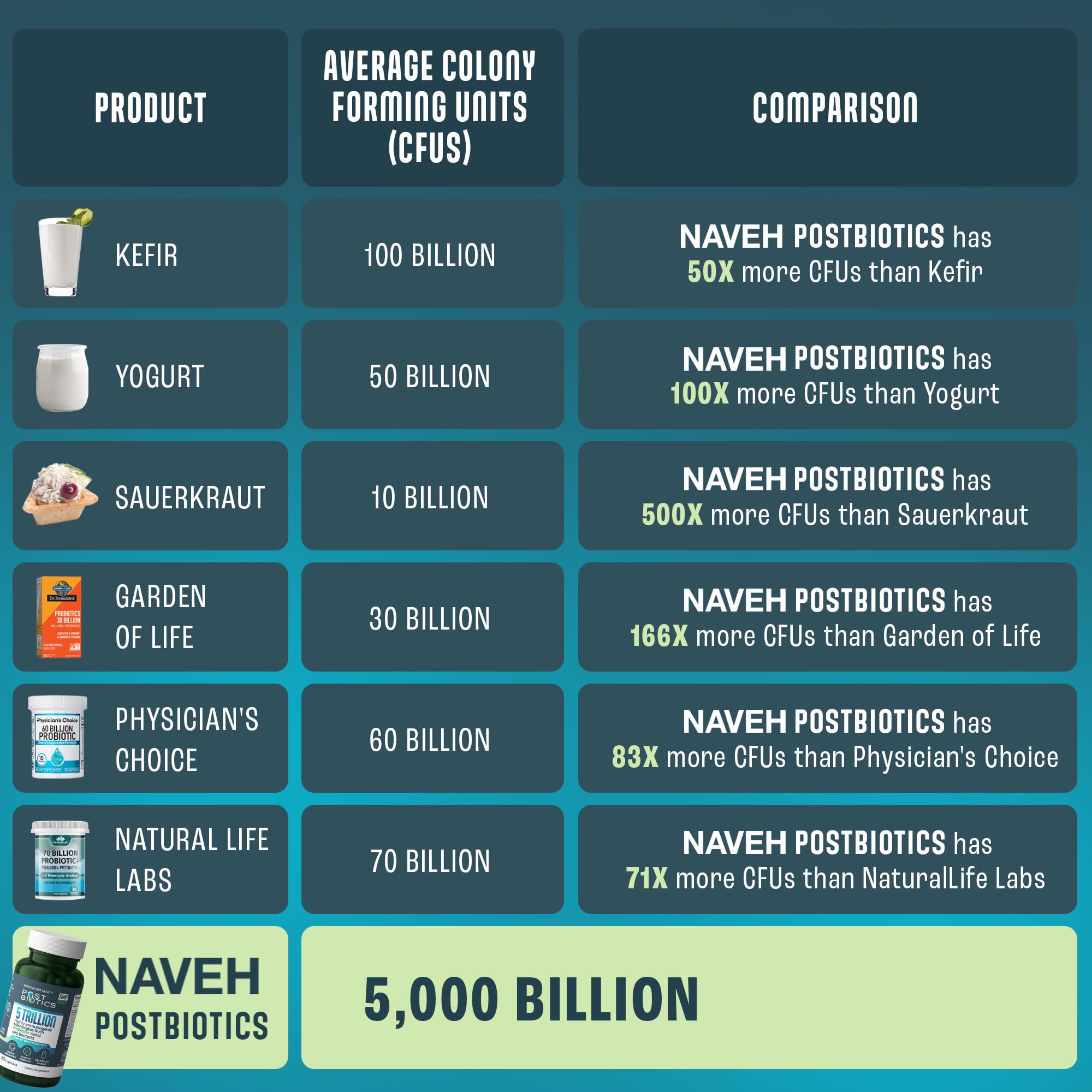 NAVEH PHARMA Adult Postbiotics Capsules for Women and Men | Postbiotics for Gut Health with 200X Ingredients Than Probiotic and Prebiotic | Supports Immunity, Digestion, Microbiome & Metabolism NAVEH PHARMA buy australia supplements