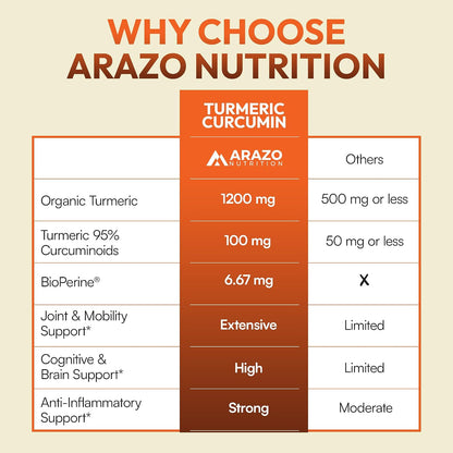 Arazo Nutrition Turmeric Curcumin with BioPerine Black Pepper Extract - 1300mg Per Serving - Joint Support Nutritional Supplements - 100% Herbal Tumeric Root Capsules Gsupps Australia