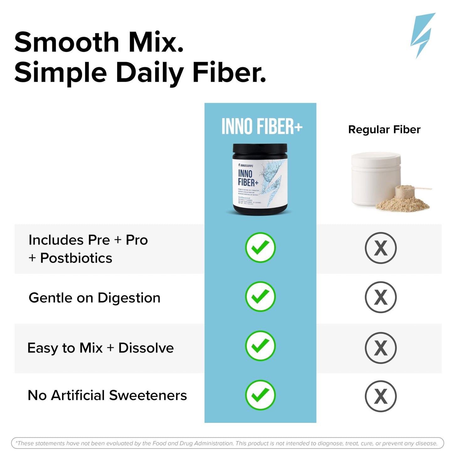 Inno Fiber+ 6g Daily 3-in-1 Fiber Supplement + Prebiotic, Probiotic, and Postbiotic for Men & Women, Supports Digestive Health, Gut Health, 30 Servings