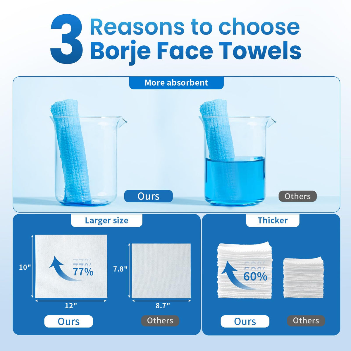 Borje Face Towels XXL, Disposable Face Towel 10" x 12", 100 Count (2 Packs of 50), 100% USDA Biobased Facial Towelettes, Ultra Soft & Hygienic Makeup Remover Dry Wipes for Women Cleansing Borje